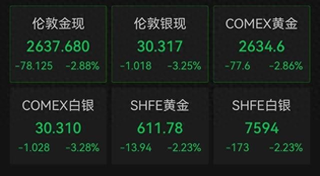 国内黄金饰品价格下调