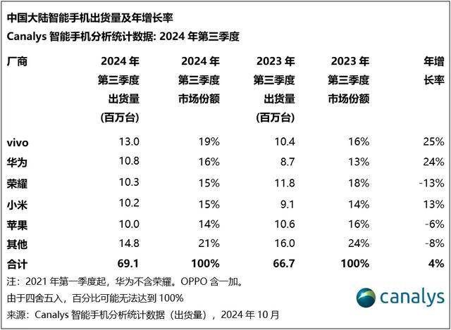 华为Mate70有哪些对手 高端市场风起云涌