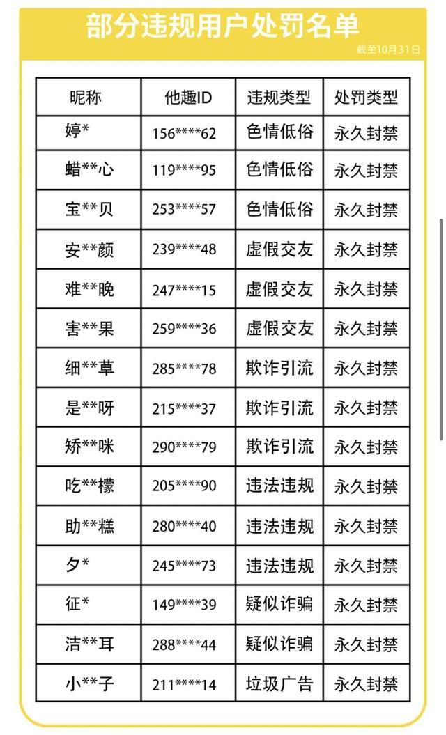 造黄谣植入软广套路旁观 ：引流下载软件，潜藏骗取罗网