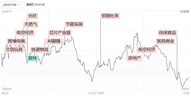 1分钟爆拉涨停！午后大涨的供销社板块，这些信息差你都知道吗？