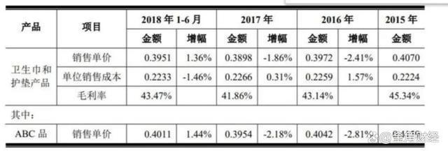 中国卫生巾巨头翻车，不耽误挣钱