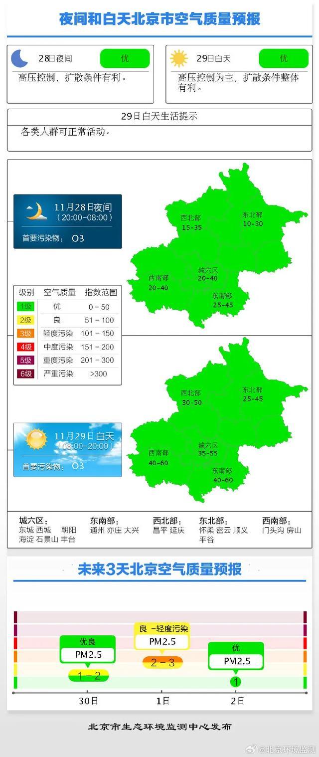 北京下周一降温！一周最低温均破冰点 寒意来袭注意保暖