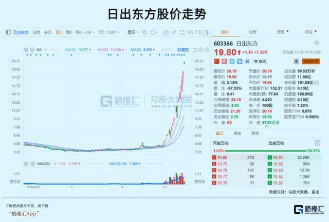 3.6倍大妖股，突遭天量抛单砸盘