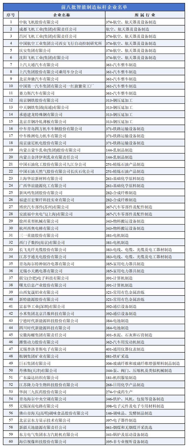 泸州老窖获评智能制造标杆 引领白酒行业智能化转型