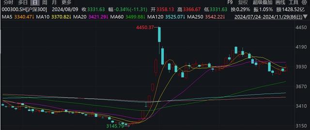 券商：跨年行情值得期待