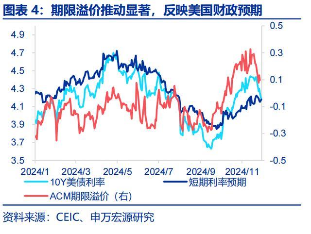 特朗普2.0：从去通胀到再通胀 政策影响几何？