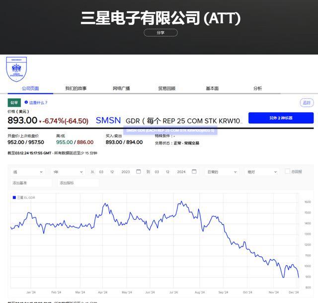 韩国资产暴跌韩元大贬值 政坛动荡加剧市场波动