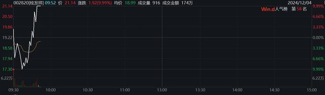 多股盘中上演地天板 市场情绪反转