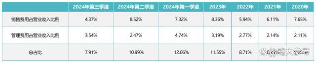 董明珠没能复制30年前的我方 渠说念变革见效待考