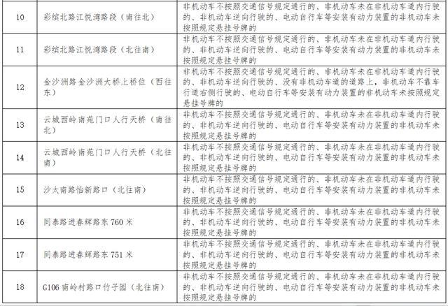 广州新增26个合手拍取证点位 加强电动自行车处置