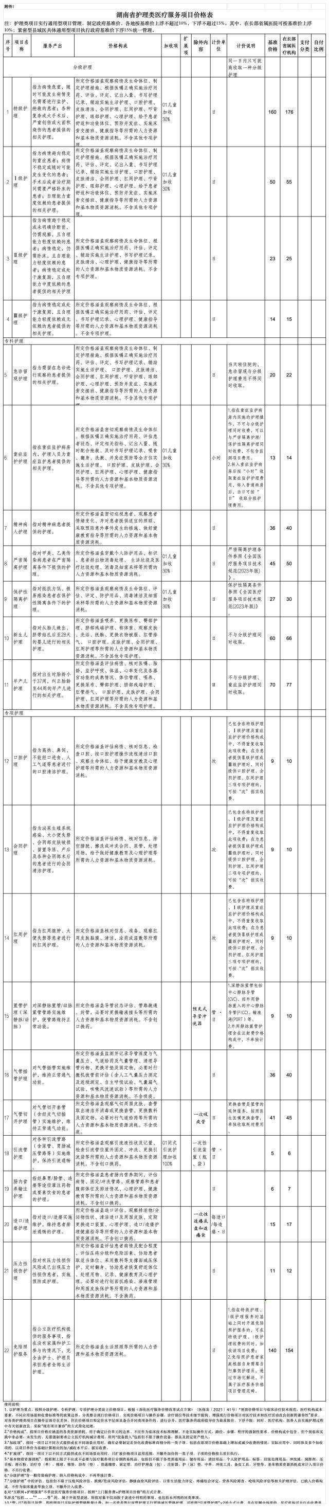 湖南医保拟新增免陪照护服务 全省统一价格基准