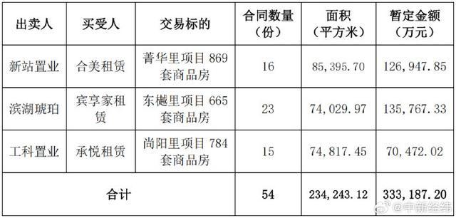 全国已有超50城表态支持国企收储 存量住房收储提速