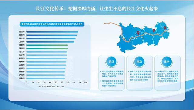 长江文化发展城市报告发布 武汉跻身七大标杆城市