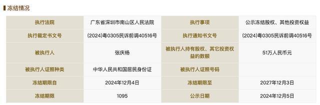 三只羊集团大鼓动被冻结51万股权