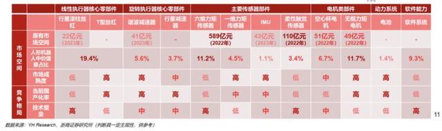 专家：AI和机器人领域投资火热