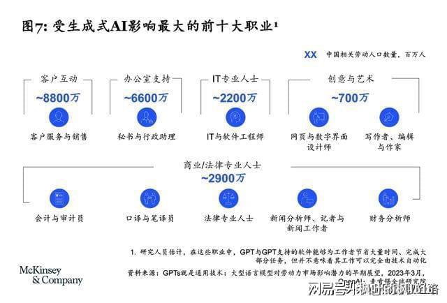 第一个被AI折磨的职业出现了 白领首当其冲