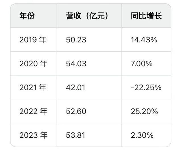 “退网”后的老干妈业绩重回巅峰 低调蓄力再现高光