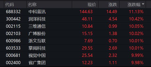 冰雪概念股集体爆发 冰雪旅游概念大涨