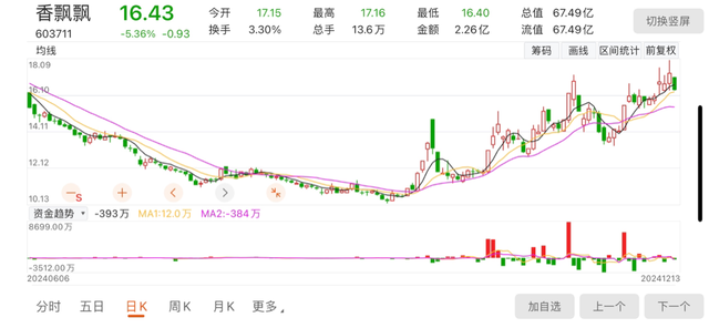 宁波香飘飘食品有限公司破产！商标100元起拍引发关注