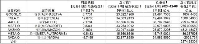 全球金融市场将迎来超级央行周