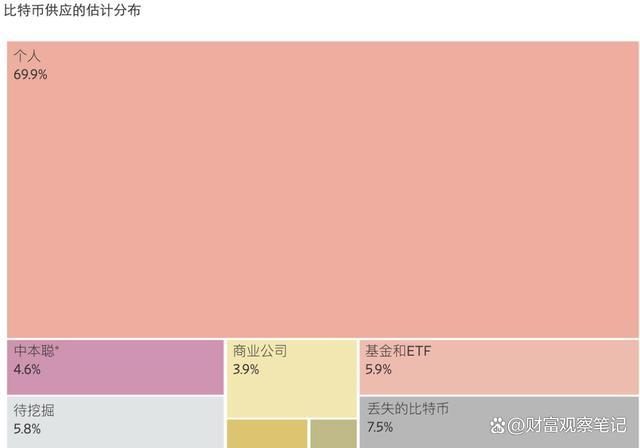 比特币上触107000美元 市场需求与资金涌入推动新高