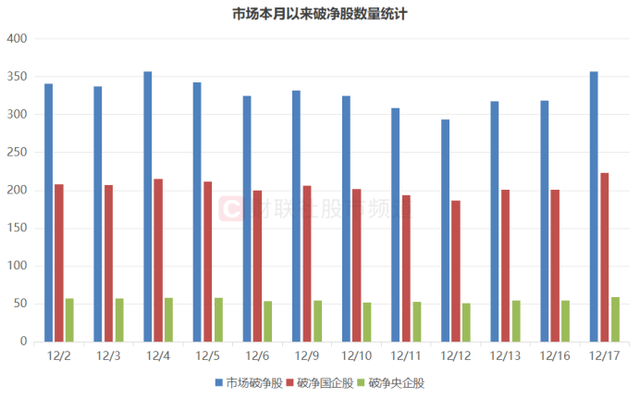 央企破净股获关注 市值管理再成热词