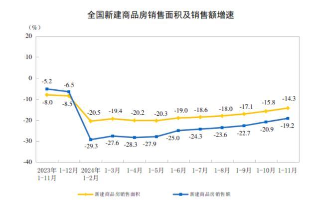 房价已处于底部阶段 市场呈现积极变化