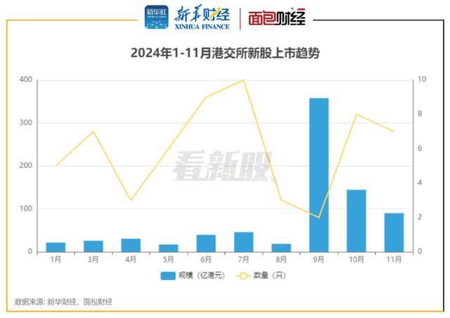 香港IPO回暖：打新的人赚到钱了，“肉都不够分的”