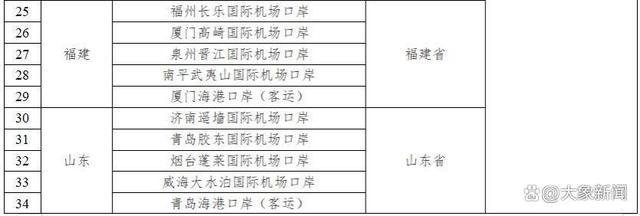 湖南2个口岸240小时过境免签 政策全面放宽优化