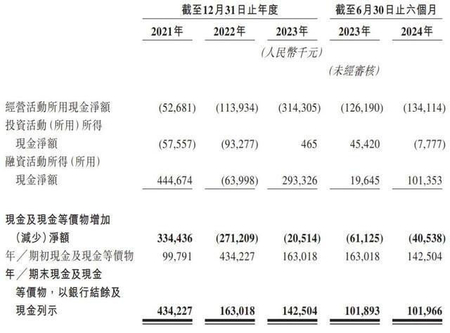 讯飞医疗开启路演 赴港上市迈出关键一步