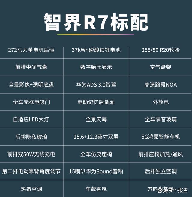 智界R7增程版竖立领路 全系标配空气悬架与华为ADS智驾