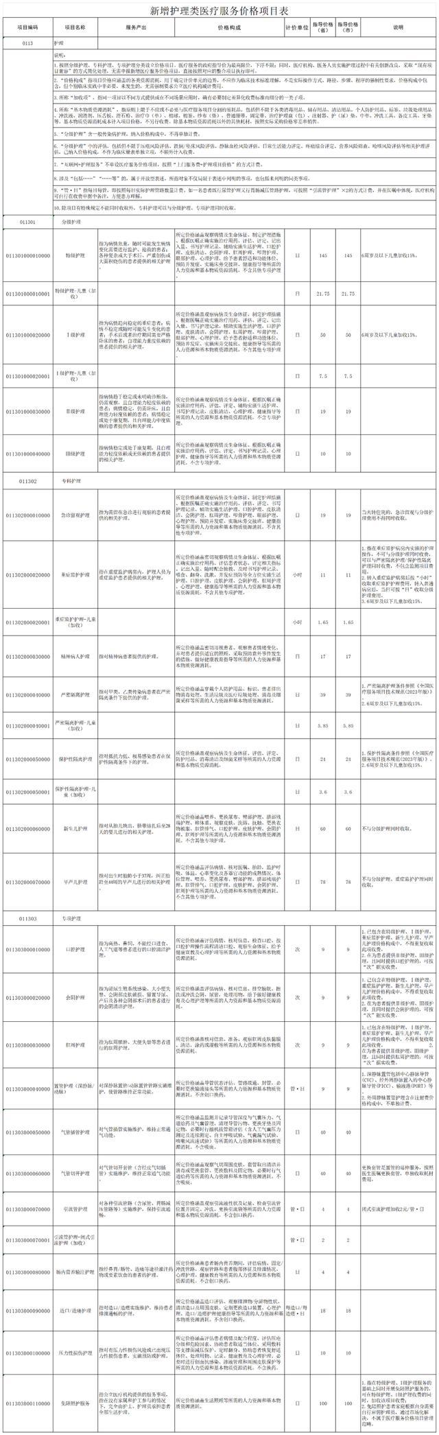 河北增22个免陪照护服务项目 指导价每日100元