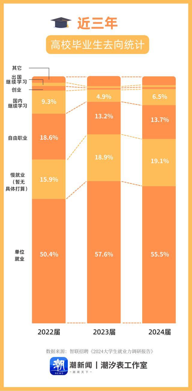 “考研热”为何降温？报考人数连续两年下降