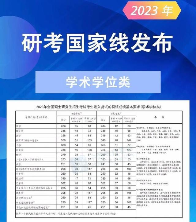 “考研热”为何降温？报考人数连续两年下降