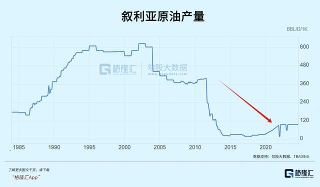 媒体：叙利亚难有自主选择的未来 脆弱和平背后的现实