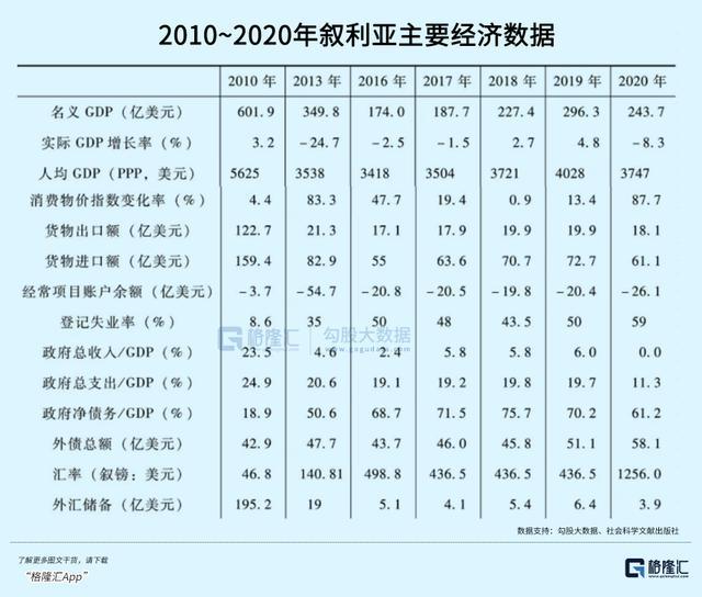 媒体：叙利亚难有自主选择的未来 脆弱和平背后的现实