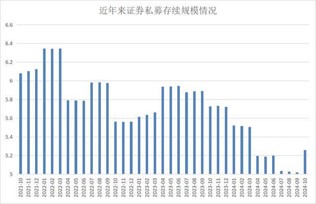 大洗牌！证券私募2年减少近千家