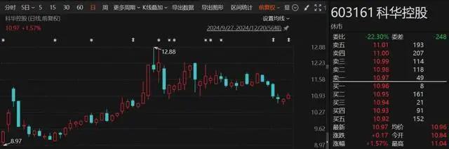 92年牛散1月赚1.7亿 A股市场大举出手