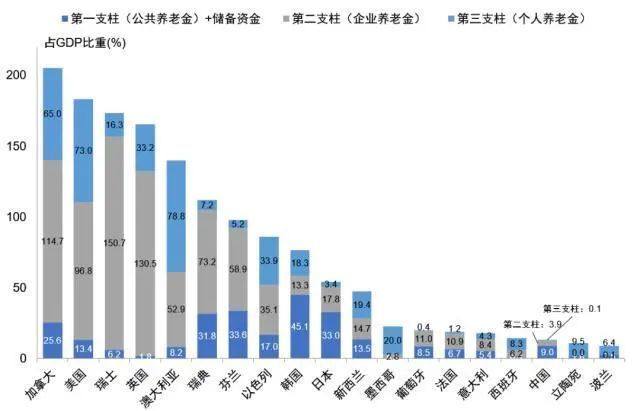 全国推广！个人养老金，到底值不值得买？养老新选择引发热议