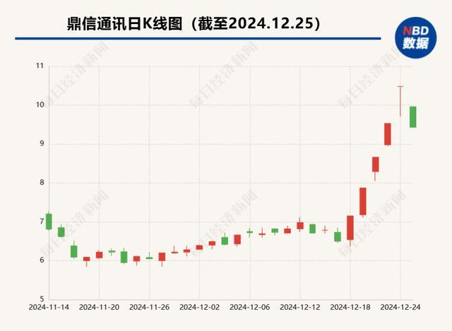 连遭两大电网“拉黑”，营收恐减少几十亿！公司股价五涨停后又跌停