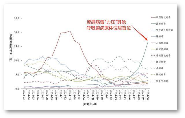 全国多地进入流感高发季节