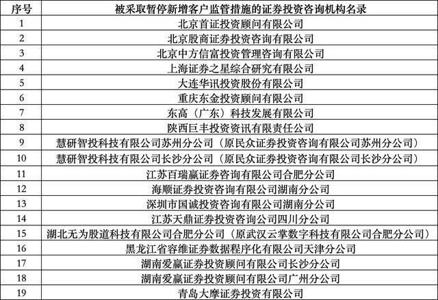 年内至少19家投顾公司遭禁新重罚 违规行为频现引发监管加力