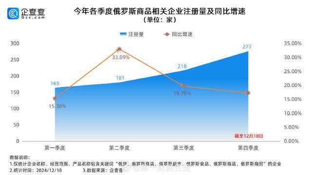 俄罗斯商品馆疯狂开店引争议 店内商品来源受质疑