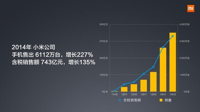 小米高端化不想成为第二个“苹果” 稳步迈进高端市场