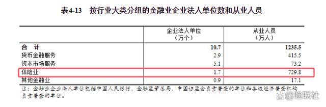 保险从业人员5年减少578万 行业提质增效进行中