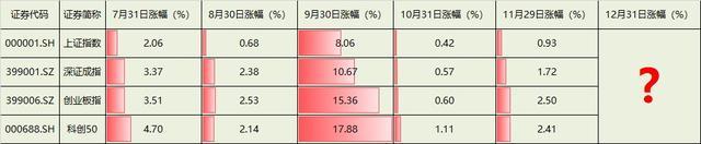 跨年A股会怎么走