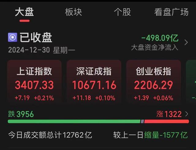 业内：A股或将普涨庆元旦 阛阓心扉回暖