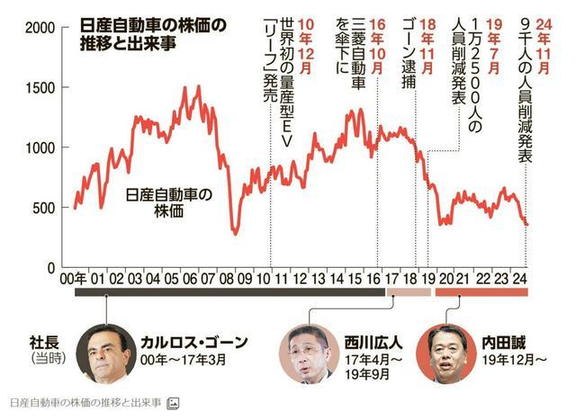 日本汽车三巨头为何同时做重大决定 电动化转型迫在眉睫