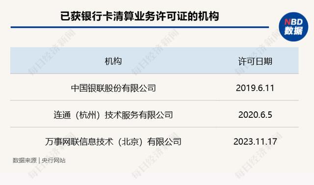 时隔5年，《银行卡清算机构管理办法》再次迎来修订，有何影响 新增运营管理与监管专章