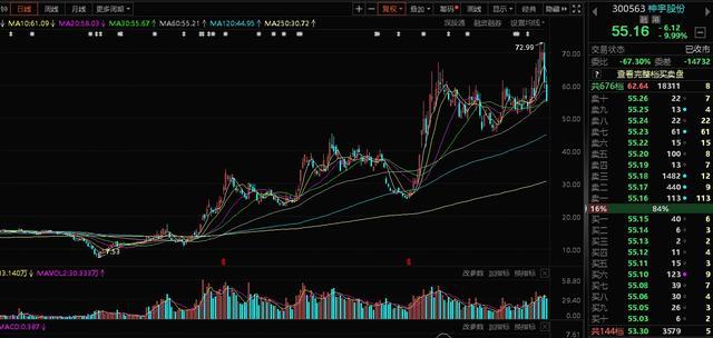 年终盘点2024年十大牛熊股出炉 算力互金领涨